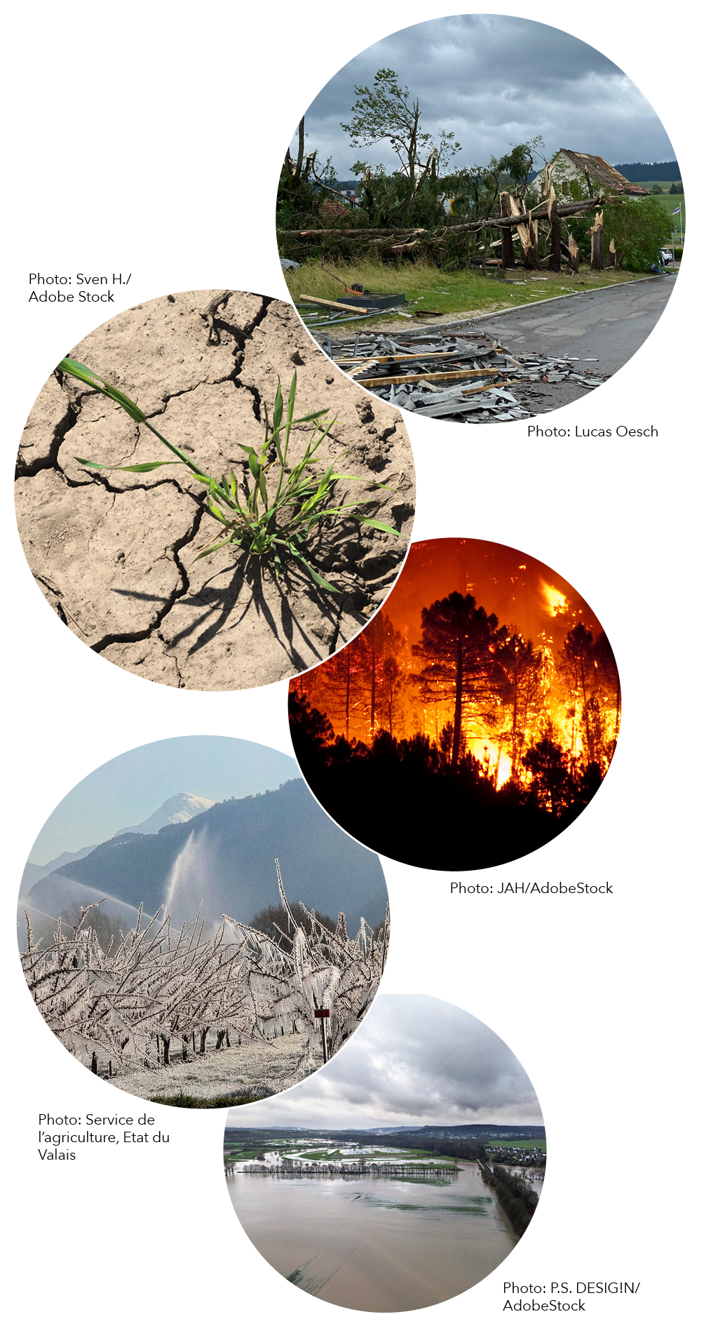Extreme weather events