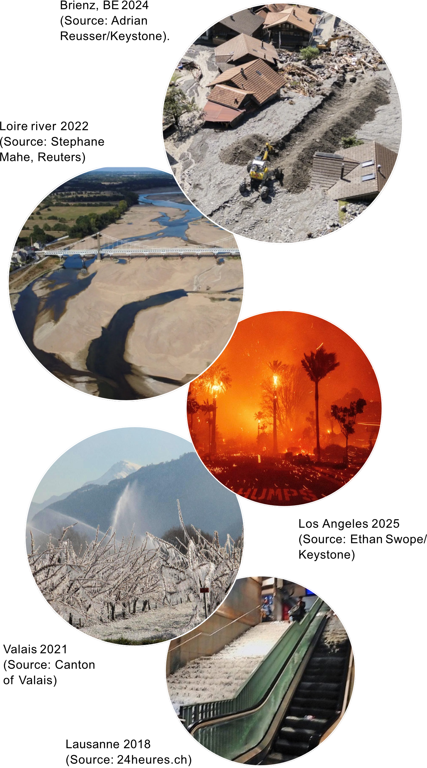 Extreme weather events