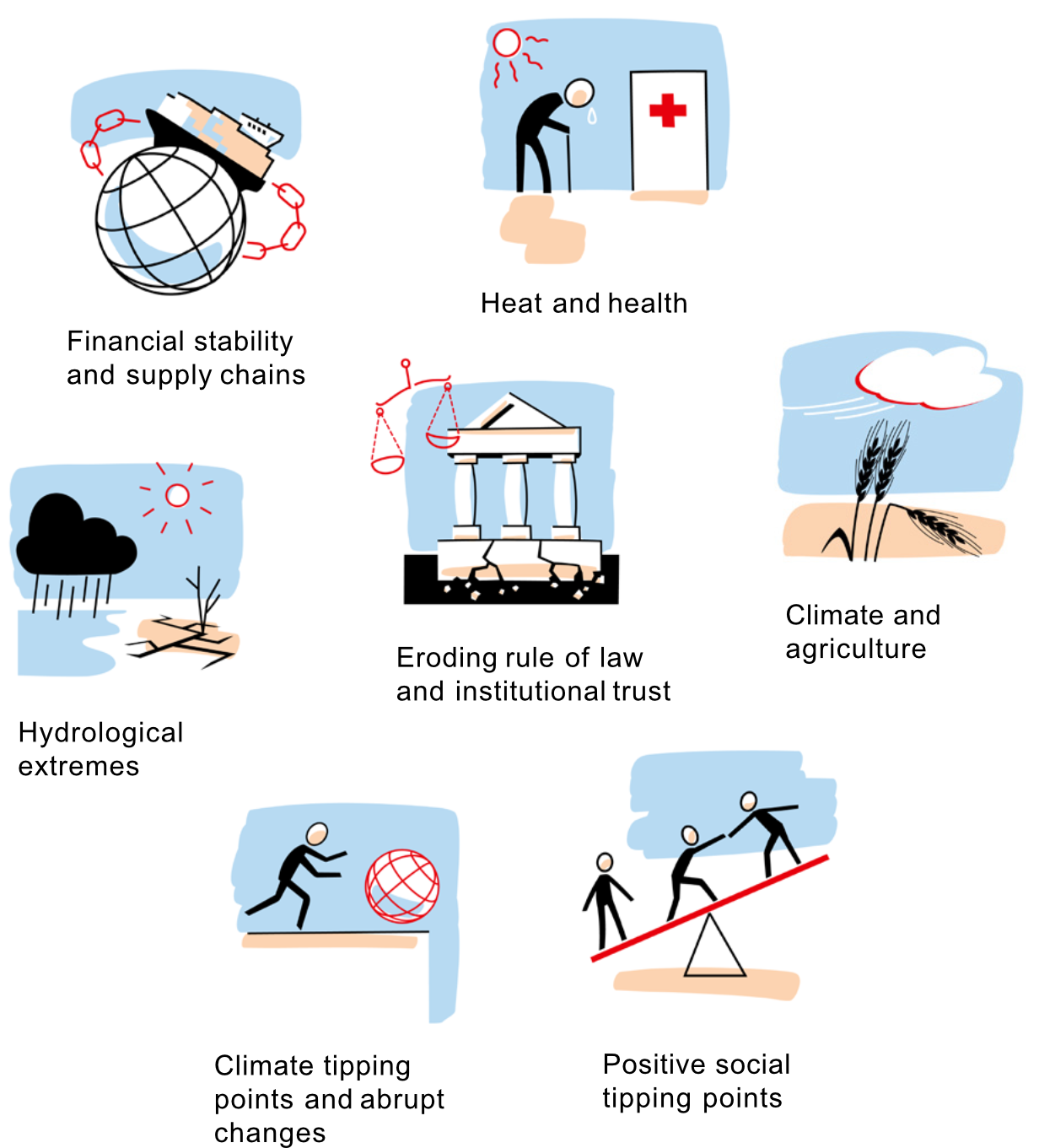 NCCR CLIM+ storylines in pictograms